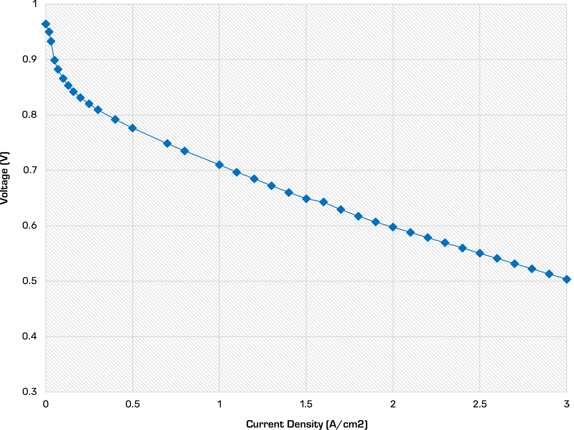 BOL Chart