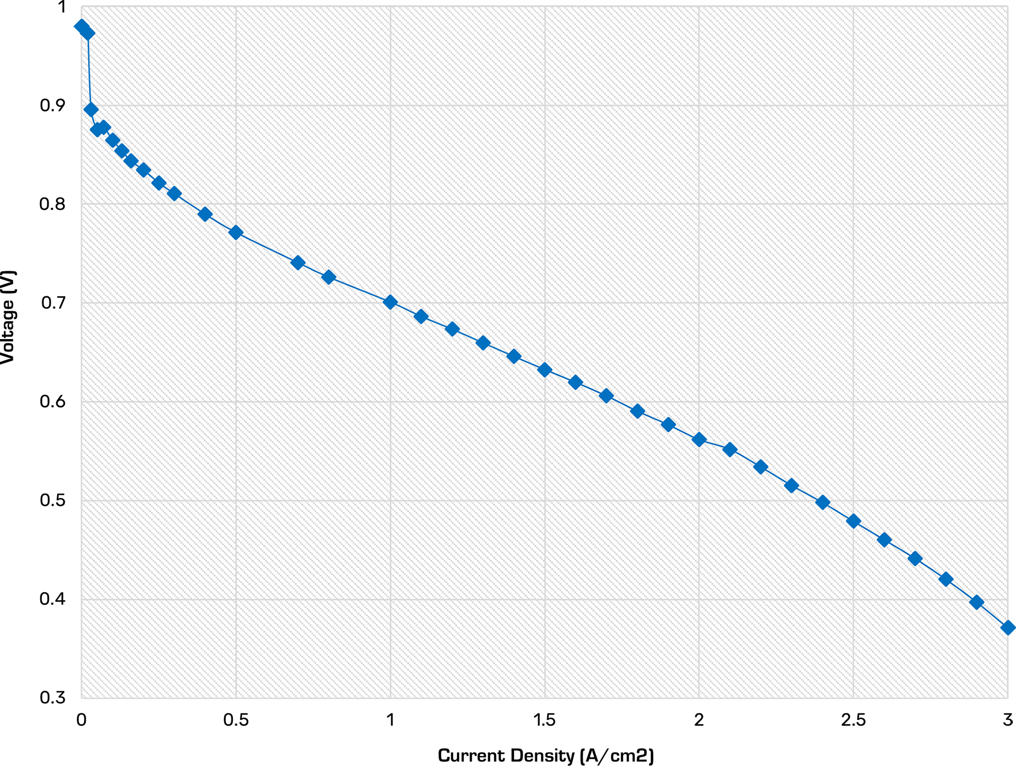 20/20 RH BOL Chart