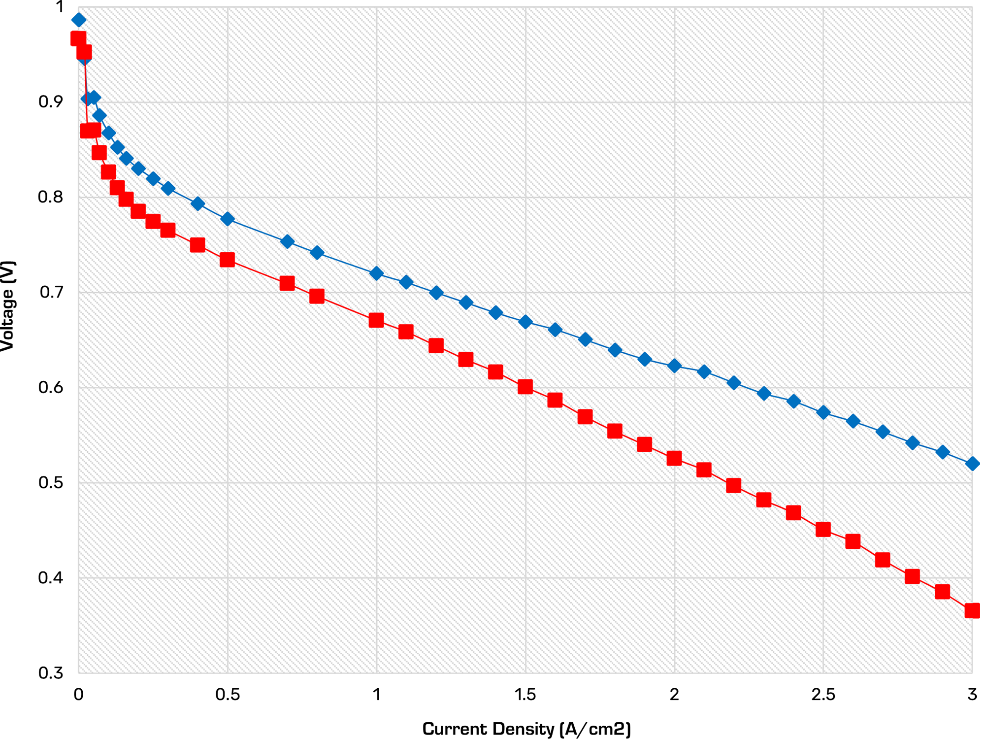 BOL EOL Chart