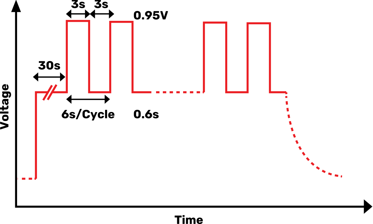 BOL Performance Graph