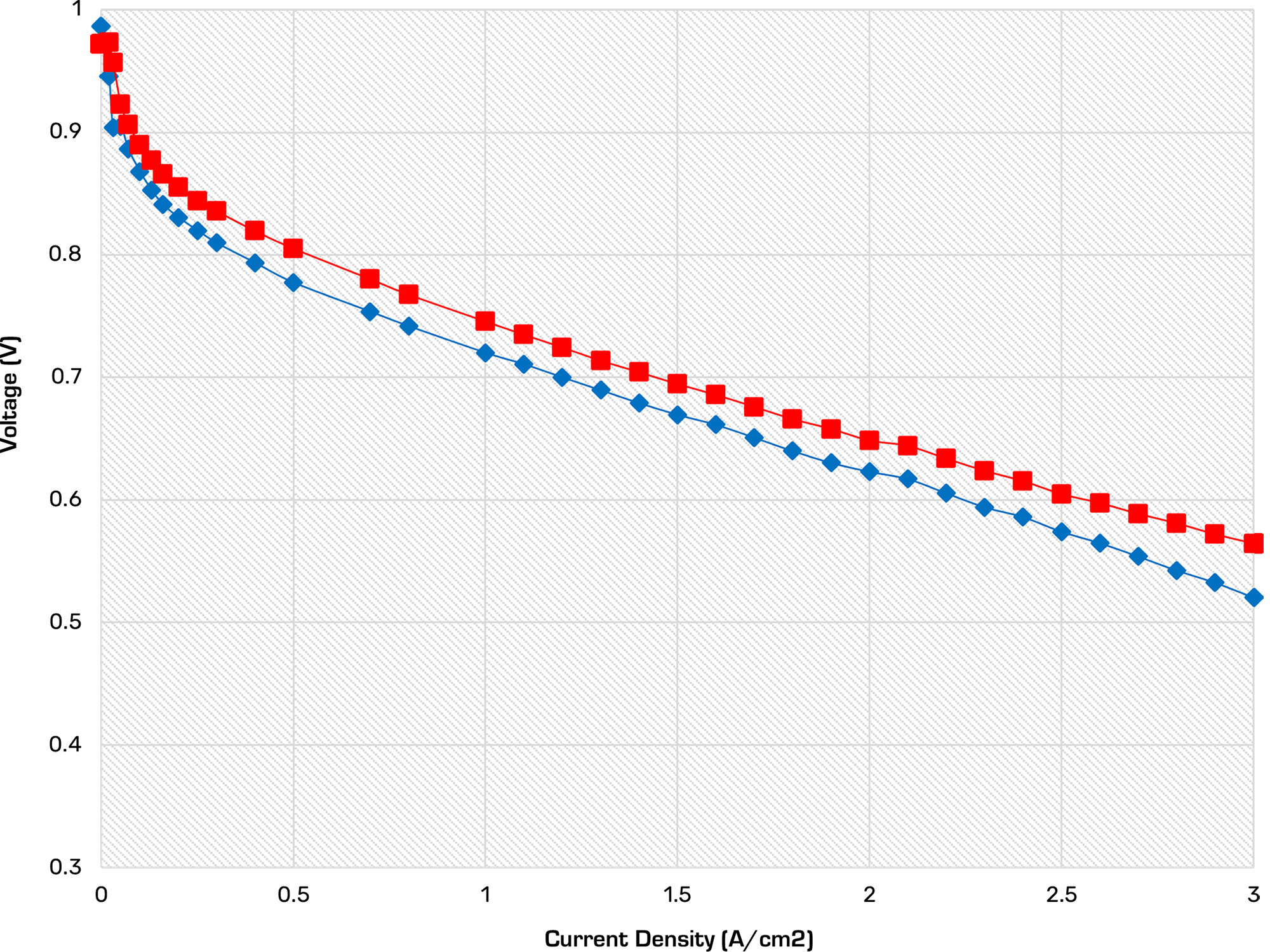Pressure Performance Chart